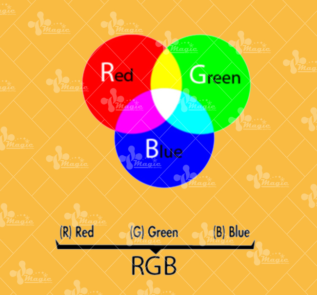 Hệ màu RGB là gì