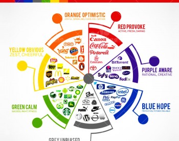 Cách lựa chọn màu sắc thiết kế logo theo phong thủy